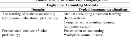 From malay tauladan, teladan, from classical malay tauladan, teladan, toladan, tuladan, from javanese tulada. Pdf Developing Task Based English Teaching Materials For Business And Management Vocational High School Semantic Scholar