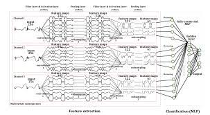 Learn about pytorch's features and capabilities. Merging 3 Models Pytorch Forums