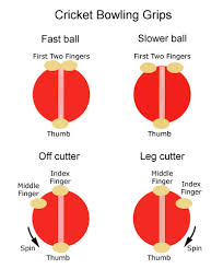 Cricket Bowling Grips Diagram Sports Pictures Photos