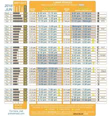 Lunar Fishing Calendar Calendar Image 2019