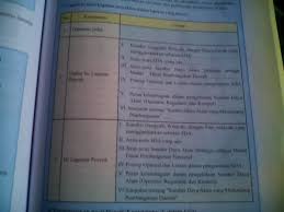 Perhatikan kembali surat undangan yang diterima ayah. Ips Kelas 8 Halaman 161 Info Wisata Hits