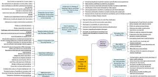 Following permanent relocation assistance payment days of being served written notice that primary renovation work will be delayed for 30 or more days longer than the completion date stated in the tenant habitability plan or later approved. Https Www Mdpi Com 1660 4601 18 4 1559 Pdf