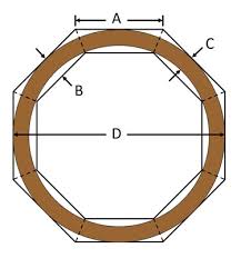 Segmented Woodturning Secrets And Tips For The Beginner