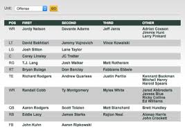 Packers First Depth Chart Is Out Total Packers