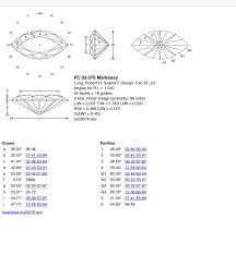 Pin On Gem Cuts