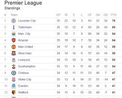 Chelsea Possition On English Premier League Table As At Today English Premier League Premier League Table Premier League