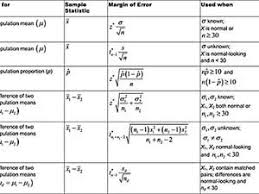 Checking Out Formulas For Confidence Intervals Math Methods Confidence Interval Statistics Math