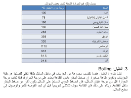 الفصل الثاني الحرارة وتأثيراتها Heat And Its Effects Ppt Download