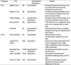 The Psychometric Properties Of The Mccarron Assessment Of Neuromuscular Development As A Longitudinal Measure With Australian Youth Sciencedirect