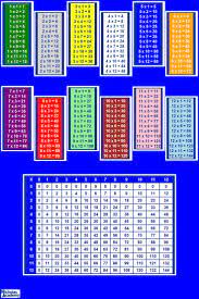 Printable Times Table Chart Posters Wall Poster Printable Times Table Poster Chart Free To Print Times Tables Multiplication Times Table Chart