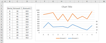 how to break chart axis in excel