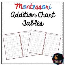 Printable Addition Table Charleskalajian Com