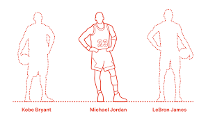Michael jeffrey jordan (born february 17, 1963), also known by his initials mj, is an american businessman and former professional basketball player. Michael Jordan Dimensions Drawings Dimensions Com