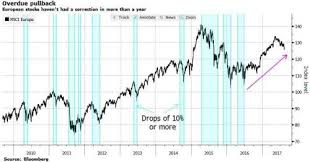 Tyler Durden Blog Vix Tumbles S P Futures Global Stocks