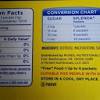 Carbohydrate is an umbrella term that includes all starches and sugars. 1