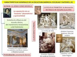 Historia Del Arte La Escultura Barroca Esquemas Basicos Barroco Historia Del Arte Universal Historia Del Arte