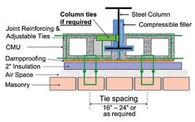 These areas require careful consideration. Http Www Structuremag Org Wp Content Uploads 2014 09 F W V Improving Structural Drawings1 Pdf