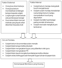 Cara menggugurkan kandungan dengan buah durian : Https Publikasiilmiah Ums Ac Id Bitstream Handle 11617 11896 8 Pdf Sequence 1 Isallowed Y