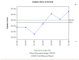 Statit Transparency Reporting Through Statit Pimd A Look At