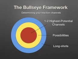 Последние твиты от bullseye (@bullseye). Strategize Test Measure The Bullseye Framework Brian Balfour