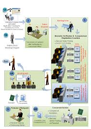 Every job must have at least one task. How To Get Emigrant S Protection Bureau Of Emigration Overseas Employment