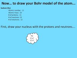First, the nucleus is 10,000 times smaller than the average distance from the nucleus to the electrons. Ppt How To Draw A Bohr Model Of An Atom Powerpoint Presentation Free Download Id 3786510