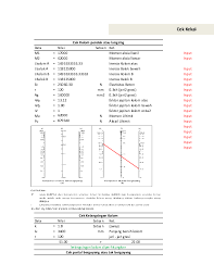 Perhitungan gempa kolom balok plat. Xls Perhitungan Struktur Kolom Beton Bertulang Excel Xlsx Isandre Fajarrachman Academia Edu