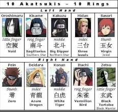 Pin By Alice Liddell On Naruto Akatsuki Naruto Funny Anime Naruto