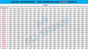 Nbt bank offers competitive rates on our loan options. Unit Trust Malaysia Loan Table Asb Financing Asb Loan Bagi Rhb