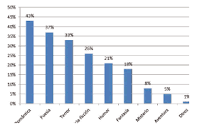 Géneros de lectura preferidos por los alumnos extremeños ...