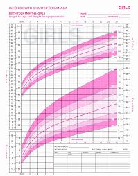 Exhaustive How To Read A Baby Growth Chart Baby Weight Chart