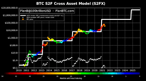 While btc struggle reaching $10k this year, analysts are super bullish at bitcoin price 2021. Rdrz49lwbzurwm