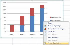 Best Excel Tutorial How To Create A Chart With Floating Bars