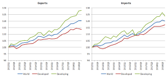 Wto 2019 Press Releases Global Trade Growth Loses