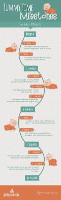 Baby Growth Flow Charts