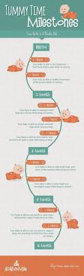 baby growth flow charts