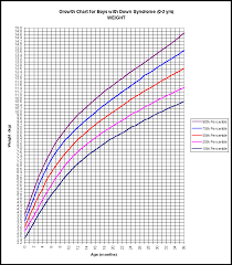 Average Height And Weight For One Year Old Average Height By