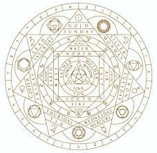 Click the link to learn more about each of these symbols on our website. The Secrets Of Alchemy Sacred Geometry Symbols Alchemy Symbols Alchemy Tattoo