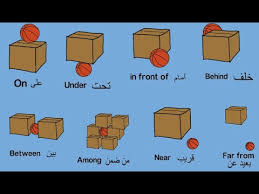 حروف الجر في اللغة الانجليزية بطريقة ممتعة Youtube