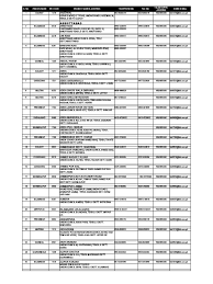 Habib bank limited branches details ,phone numbers and address. Hbl Online Branches 2016 17 Full List City Wise Pakistan