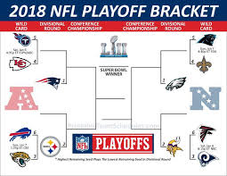 Barnwell's predictions for the full nfl playoff bracket: 2018 Nfl Playoff Bracket Challenge Posts Facebook