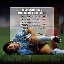 Sweden went down to 10 men in the first period of extra time when marcus danielson's hard foul on ukraine's artem besedin was deemed to be a straight red card after a var check. Top 5 Most Fouls Recieved By A Player During A Single World Cup Soccer