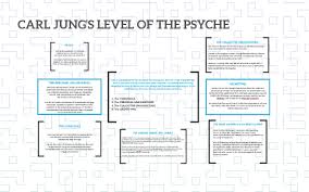 Jungs Levels Of The Psyche By Melody Ambangan On Prezi