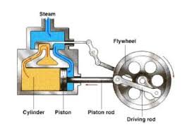 Seeing pics and videos of steam turbines lately, gave me the thought of making one about 2 weeks ago. Why Does Nobody Make A Steam Powered Car Car Keys