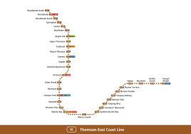 Ground for the construction of thomson line was broken in june 2014. Thomson East Coast Line Land Transport Guru