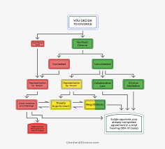 Where can i find a mediator for divorce near me? Online Divorce Mediation W Ma Attorney On Zoom