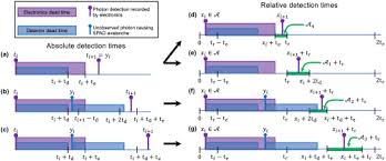 Thereafter a repair or exchange as appropriate will be offered. Osa High Flux Single Photon Lidar