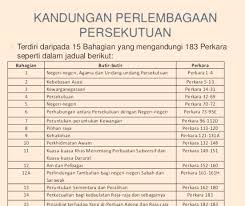 Tahukah anda?‬ perlembagaan malaysia, juga dikenali sebagai perlembagaan persekutuan? Datin Mastura Yazid Pa Twitter Setelah Hidup Dengan Aman Dan Harmonis Selama 6 Dekad Sekarang Semua Hendak Memperjuangkan Hak Masing2 Sedar Lah Hak Kita Semua Termaktub Di Dalam Perlembagaan Persekutuan Yang Menjadi Asas Kepada
