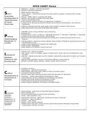 Tokugawa Japan Spice Docx Spice Chart Tokugawa Japan