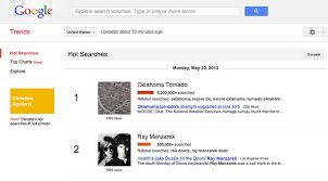 Top Charts In Google Trends The Most Searched People Places